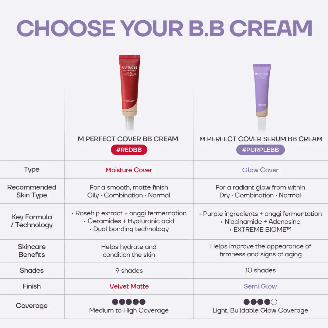 Raptuose Second Skin Tint — Velvety Buildable Coverage